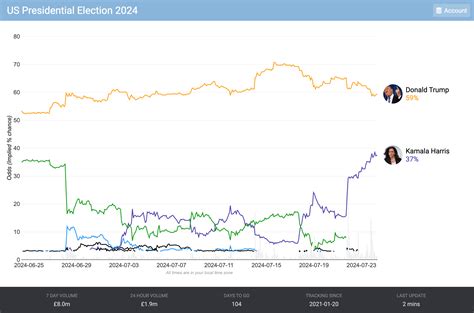 politicalbetting vanilla|political betting blog.